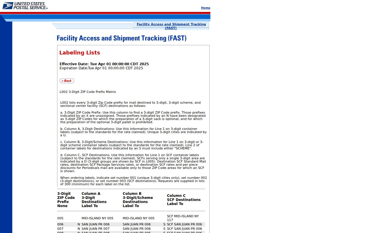 Washoe County ZIP Code Directory USPS Reno prefix list